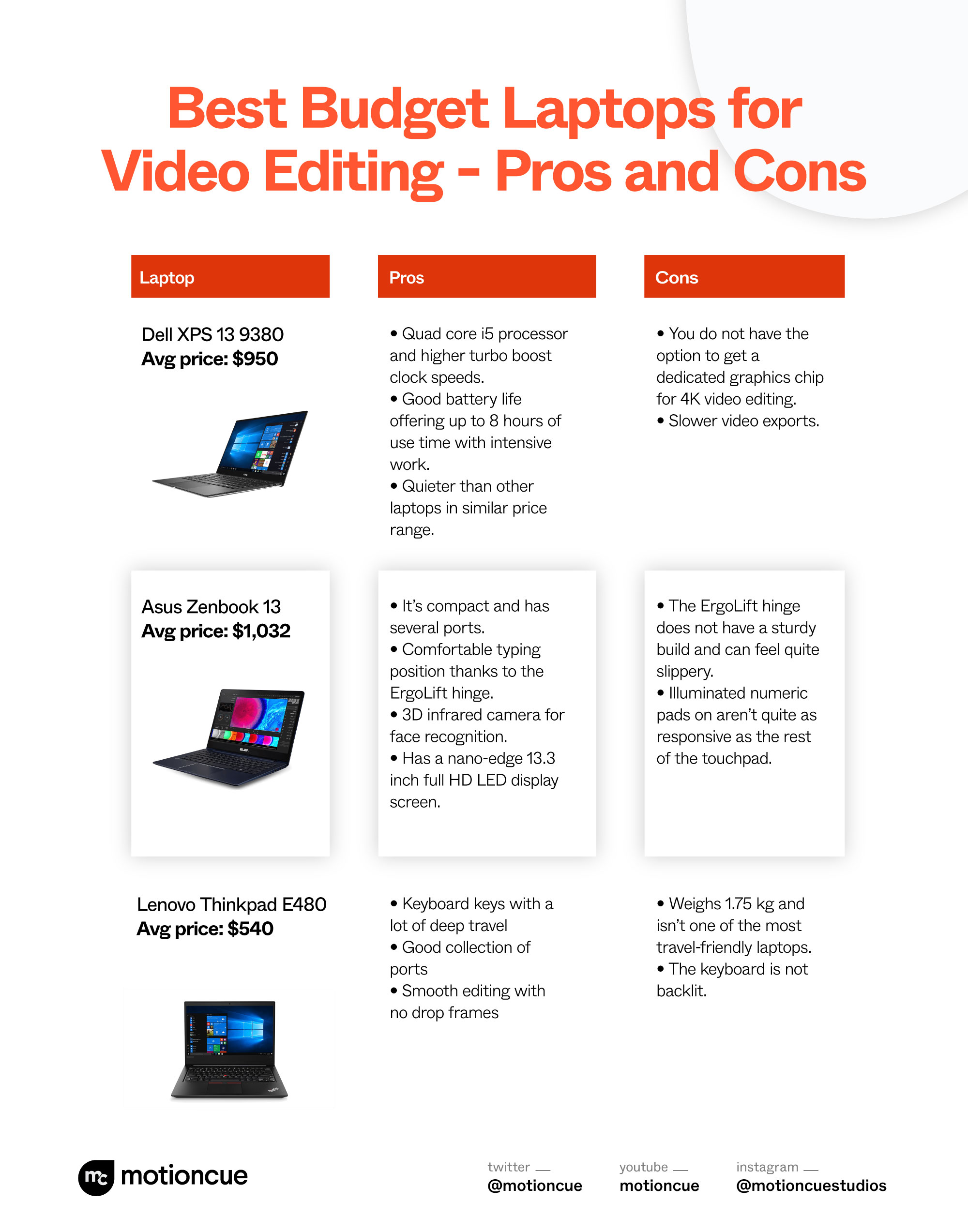cheapest mac for hd video editing